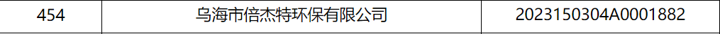 倍荣耀 | 乌海亚美AM8入库内蒙古自治区2023年科技型中小企业名单