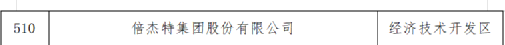 热烈祝贺亚美AM8上榜北京市专精特新“小巨人”企业名单