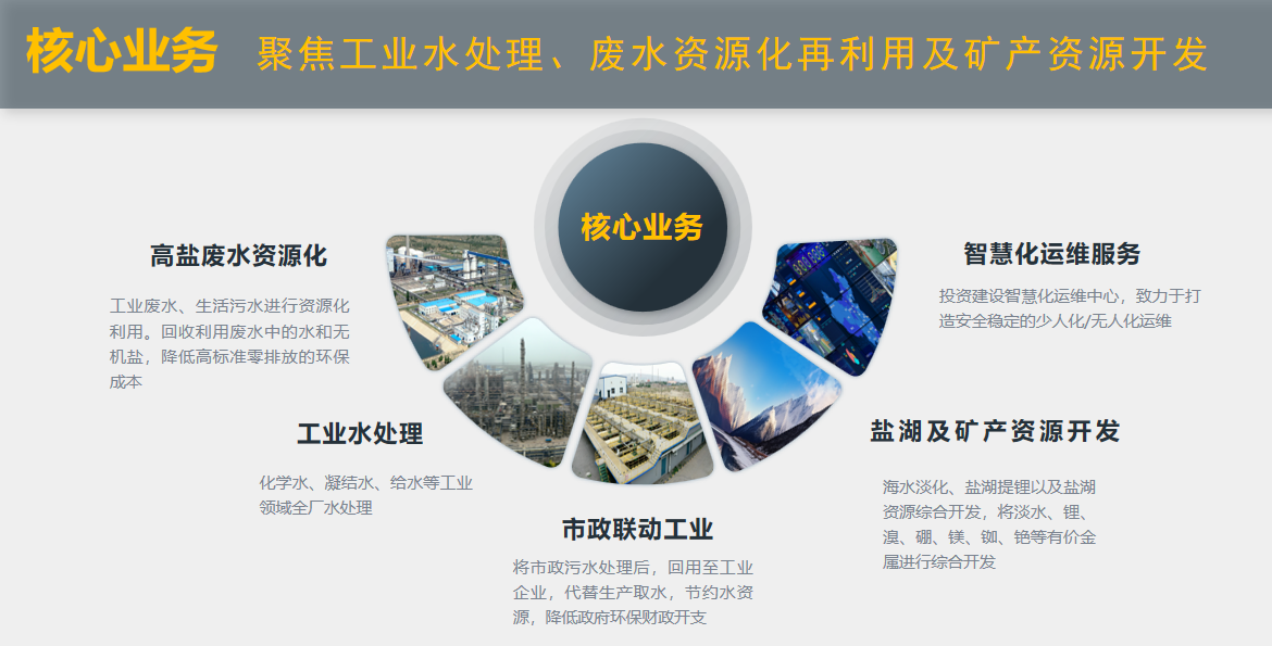 亚美AM8“水+矿”双轮驱动绘就产业援疆新图景